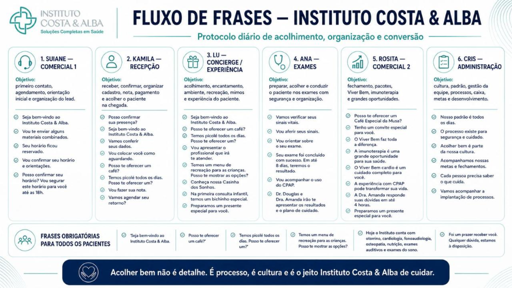 Fluxo de Frases